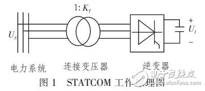 基于動態(tài)相量法的STATCOM建模與仿真研究