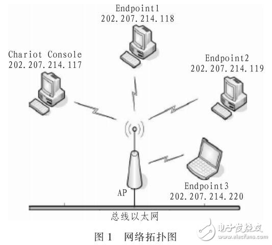 網(wǎng)絡(luò)可靠性預(yù)測(cè)模型