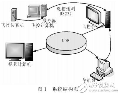 基于GL Studio的儀表面板開(kāi)發(fā)及其應(yīng)用