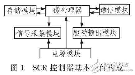 基于MC9S12XE的控制器測試系統(tǒng)設(shè)計