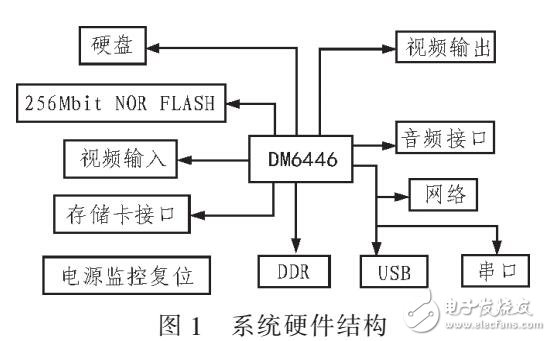 圖像處理的板形識別系統(tǒng)設(shè)計