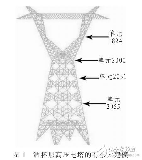 基于高壓塔的非線性有限元壽命預(yù)測算法