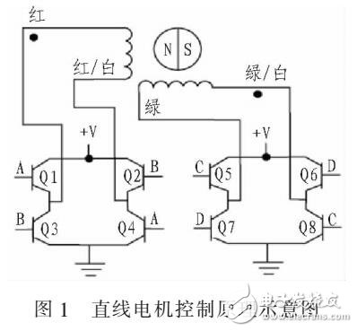 一種測新型的繪相機(jī)調(diào)焦控制檢測系統(tǒng)