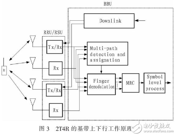 基于U2100+2T4R技術(shù)廣覆蓋的設(shè)計(jì)方案