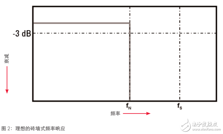 示波器波形捕獲率的介紹