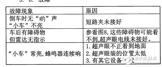 D-2001汽車倒車雷達相關(guān)知識詳述