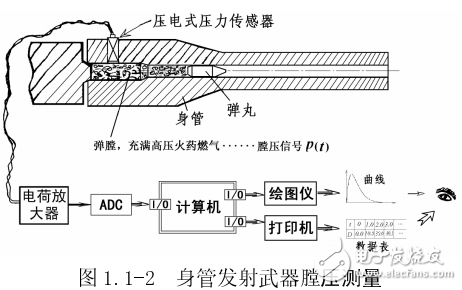 動(dòng)態(tài)測(cè)量的基本含義及其注意事項(xiàng)