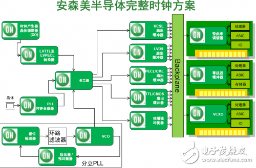 安森美半導(dǎo)體新一代PCIe方案