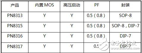 內(nèi)置MOS的LED恒流驅動方案解析