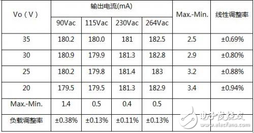 內(nèi)置MOS的LED恒流驅動方案解析