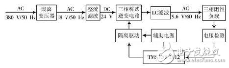 變頻電源設計：整流、驅動、逆變、濾波模塊詳述