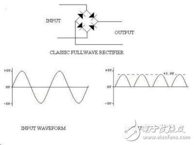 淺談如何利用差動(dòng)放大器實(shí)現(xiàn)低損失、高性能全波整流器