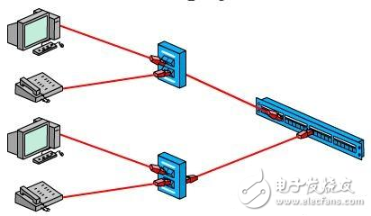 網(wǎng)絡(luò)綜合布線系統(tǒng)的防磁設(shè)計(jì)