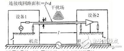 網(wǎng)絡(luò)綜合布線系統(tǒng)的防磁設(shè)計(jì)