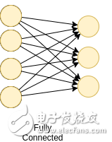 了解神經(jīng)網(wǎng)絡(luò)，你需要知道的名詞都在這里