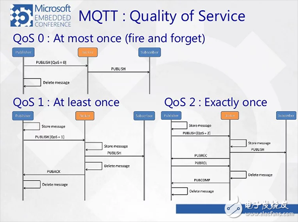 TCP/IP、UDP、HTTP、MQTT、CoAP這五種協(xié)議的概述