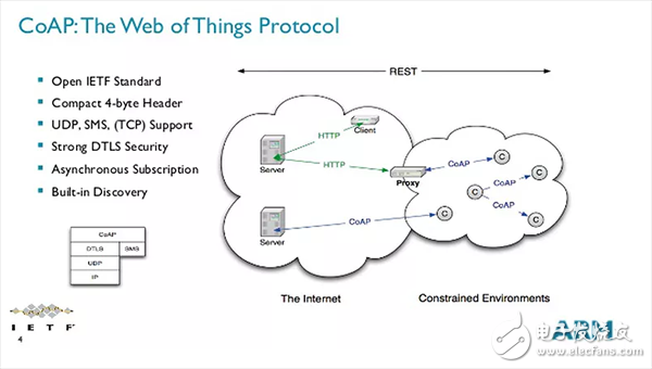 TCP/IP、UDP、HTTP、MQTT、CoAP這五種協(xié)議的概述