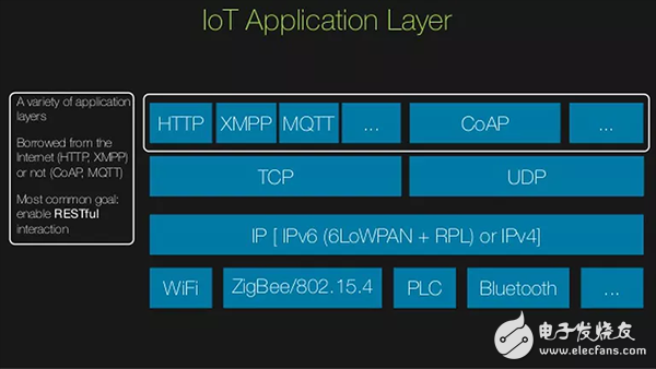 TCP/IP、UDP、HTTP、MQTT、CoAP這五種協(xié)議的概述