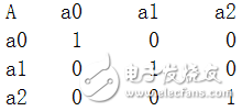 由Python算法編程來實現(xiàn)神經(jīng)網(wǎng)絡(luò)設(shè)計理論