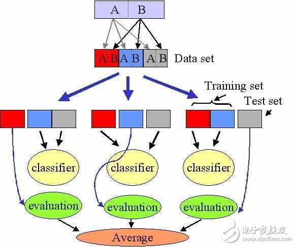 由Python算法編程來實現(xiàn)神經(jīng)網(wǎng)絡(luò)設(shè)計理論