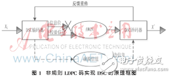 基于FPGA的全新DSC并行譯碼器設(shè)計理論