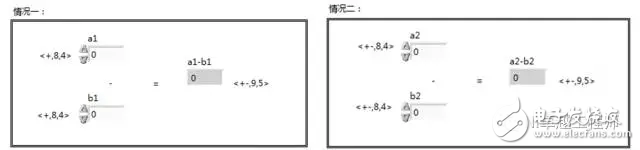 LabVIEW中定點(diǎn)數(shù)有什么用途？LabVIEW中定點(diǎn)數(shù)應(yīng)用解析