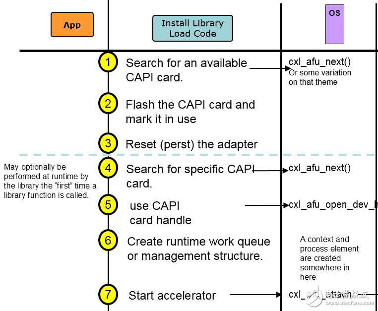 CAPI SNAP開發(fā)及應(yīng)用教程