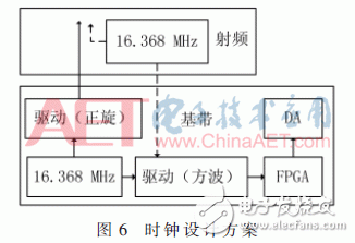 基于ARM與FPGA的便攜式GNSS信號采集回放系統(tǒng)設(shè)計