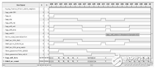 圖５　DDR3連續(xù)寫操作Chipscope相關信號波形