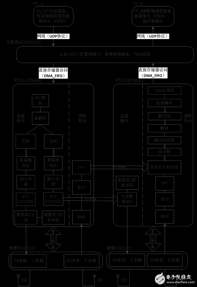 圖2 系統(tǒng)總體架構(gòu)圖