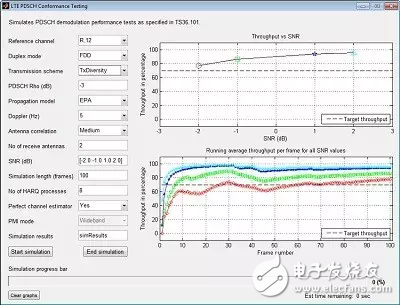  LTE System Toolbox：無線通信系統(tǒng)的仿真、分析和測試