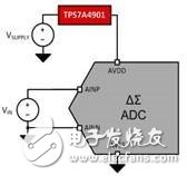 圖1：為改善電源抑制狀況而添加的TPS7A4901