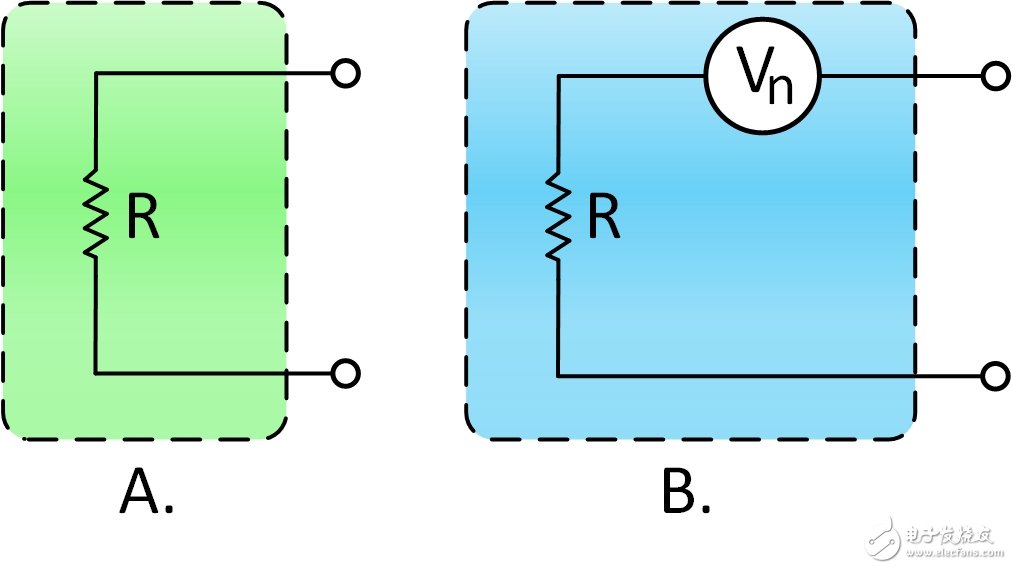 圖4.圖A顯示的是一個理想的電阻器，但實際電阻器具有內(nèi)部熱噪聲，如圖B所示。
