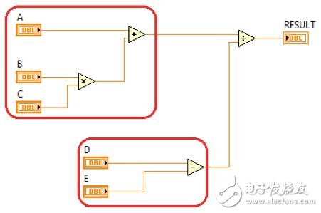 圖2. 獨立的代碼路徑可同時執(zhí)行。