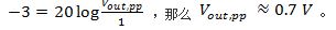 采集模擬信號：帶寬、奈奎斯特定理和混疊