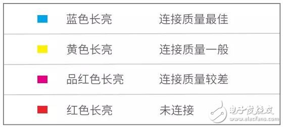 騰達(dá)分布式路由nova MW6配置教程