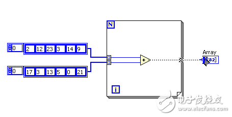 教程：數(shù)組和簇