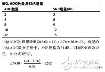 噪聲在高速轉換器信號鏈中的考慮因素