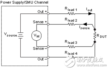 圖10. 使用遠(yuǎn)程感應(yīng)提高SMU測(cè)量質(zhì)量。