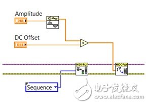 圖6. PXIe-4139精確系統(tǒng)SMU等模塊化SMU可以使用LabVIEW等軟件來編程，以輸出自定義波形來滿足高級測試需求。