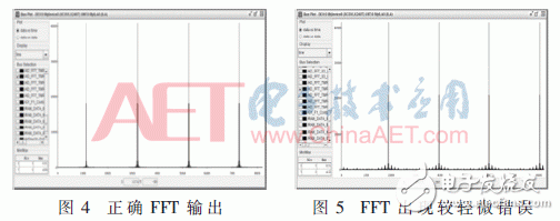 基于SRAM型FPGA的SEU敏感性研究