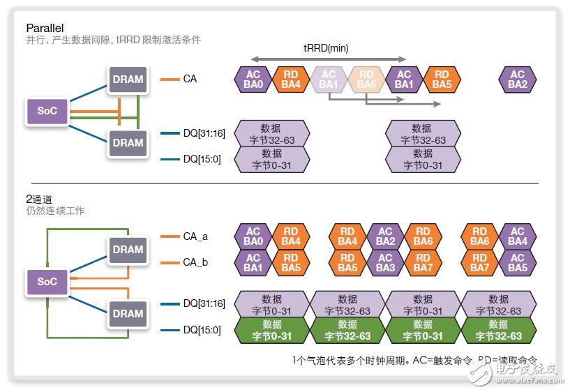 圖15：頻率加倍至1600MHZ/DDR3200