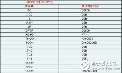 單片機(jī)是怎么工作的？