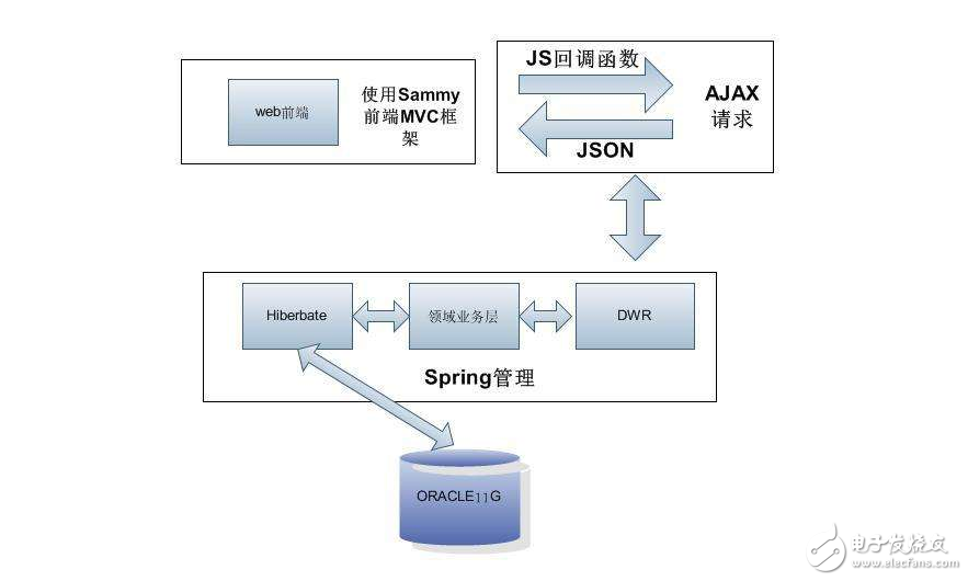 sessionfactory是什么