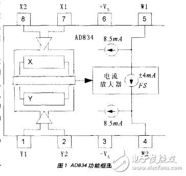 ad834引腳功能和性能指標(biāo)