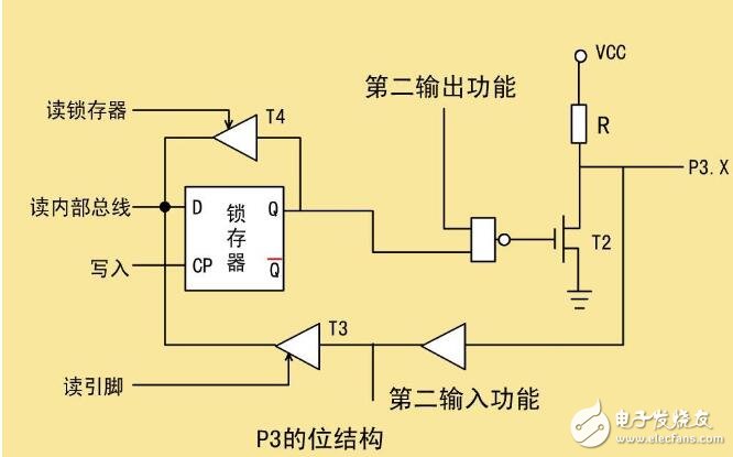 單片機(jī)并行處理怎么實(shí)現(xiàn)