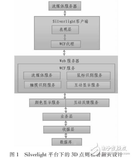 基于Web電子相冊3D翻頁效果實現(xiàn)