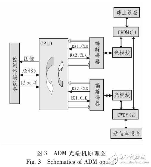 實(shí)現(xiàn)低空系留氣球與地面的長距離雙向傳輸