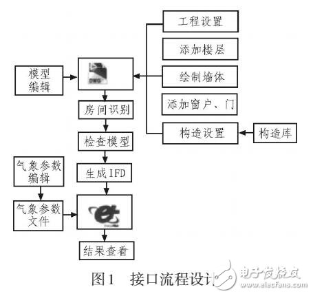 基于AutoCAD圖形界面的綠色建筑節(jié)能軟件的設(shè)計(jì)分析