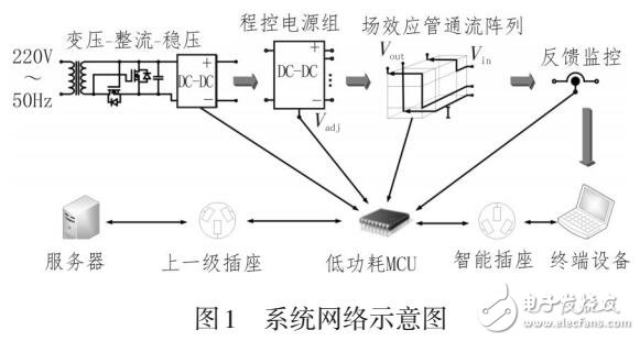 一種新型智能插座的設(shè)計(jì)